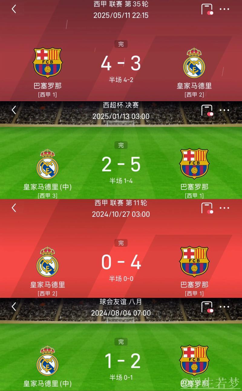 皇马绝杀领先巴萨4分 巴萨赢本轮即可封王 皇马绝杀领先巴萨4分 巴萨赢本轮即可封王